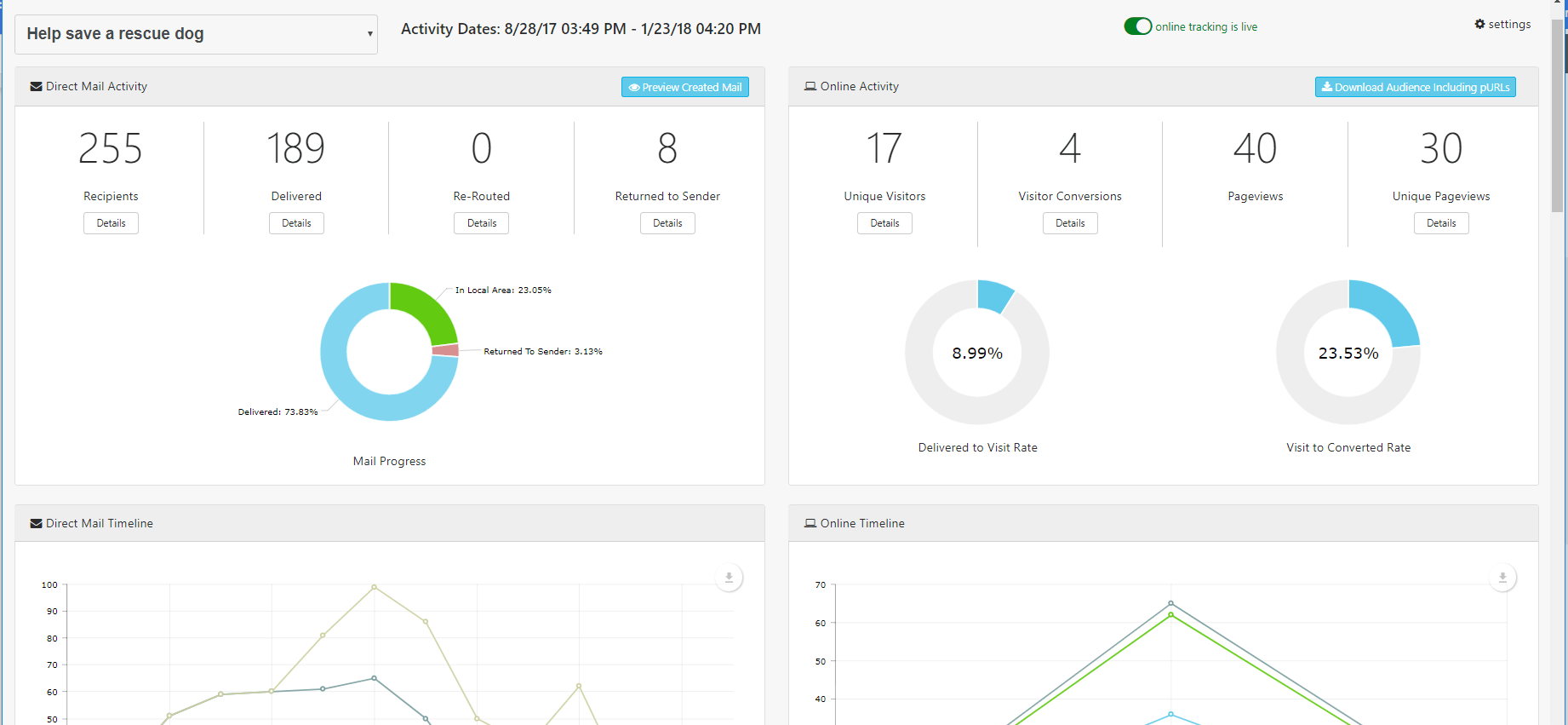 The Postalytics Campaign Dashboard