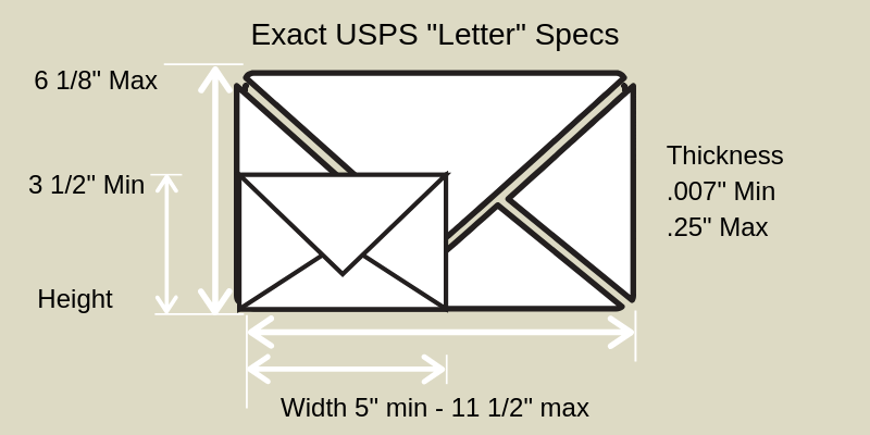 usps standard envelope sizes