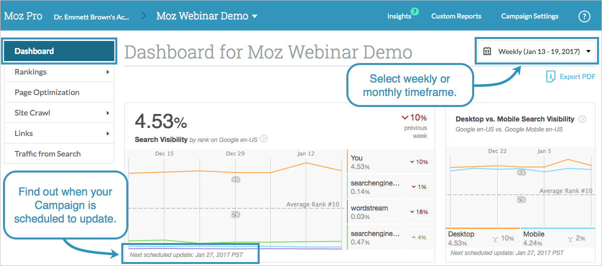 Moz extension. Moz Moz. Moz. Oftamabliy. Gilestirin Moz. Cycle Rank in the sites.