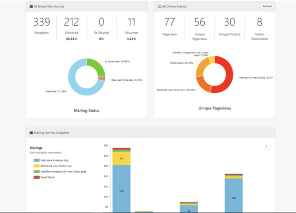 Postalytics Direct Mail tracking