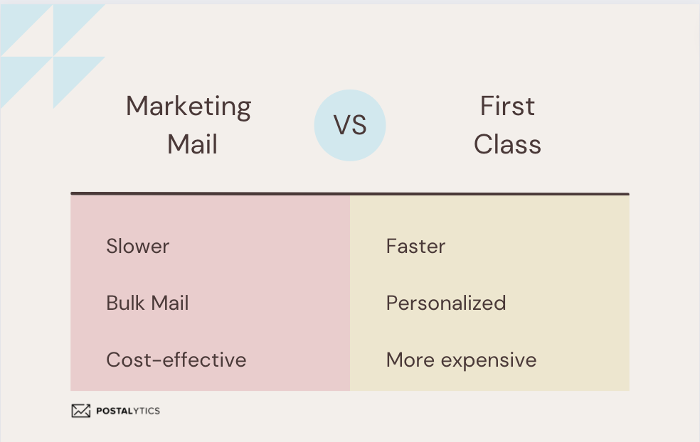 USPS Marketing Mail vs First Class Mail