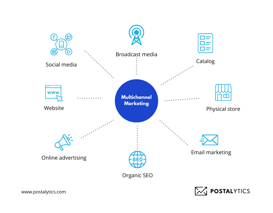 multichannel marketing icons