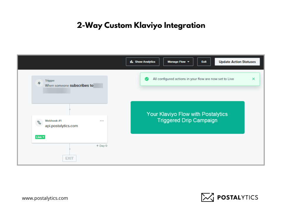 The Complete Guide To Direct Mail Integration Tools - Postalytics