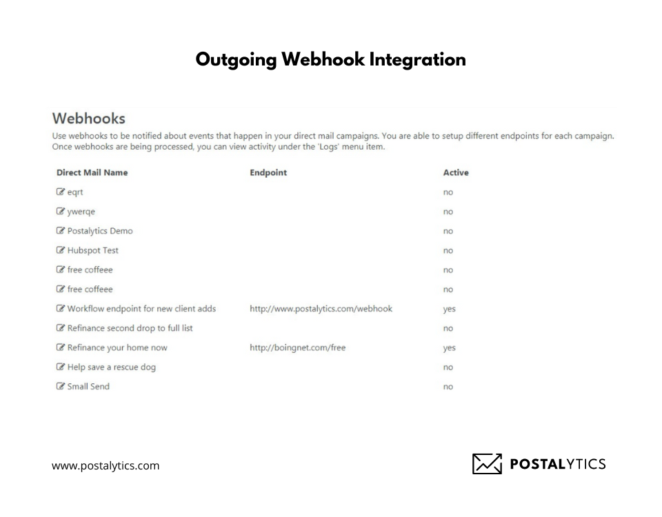 The Complete Guide To Direct Mail Integration Tools - Postalytics