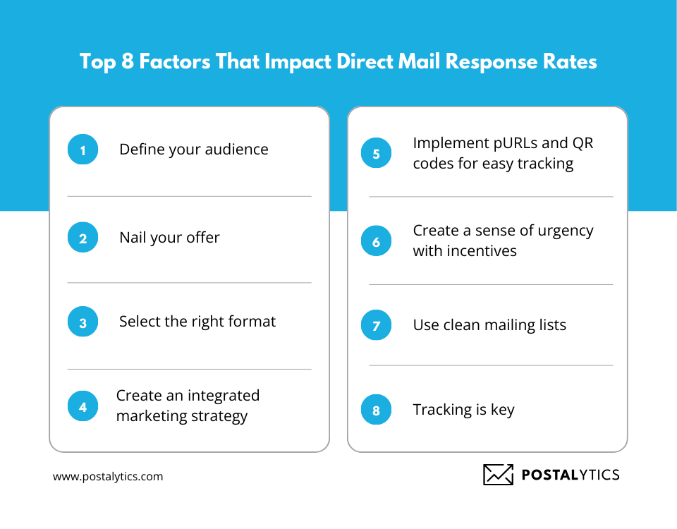 8 strategies that you can use to execute direct mail campaigns and boost response rates.