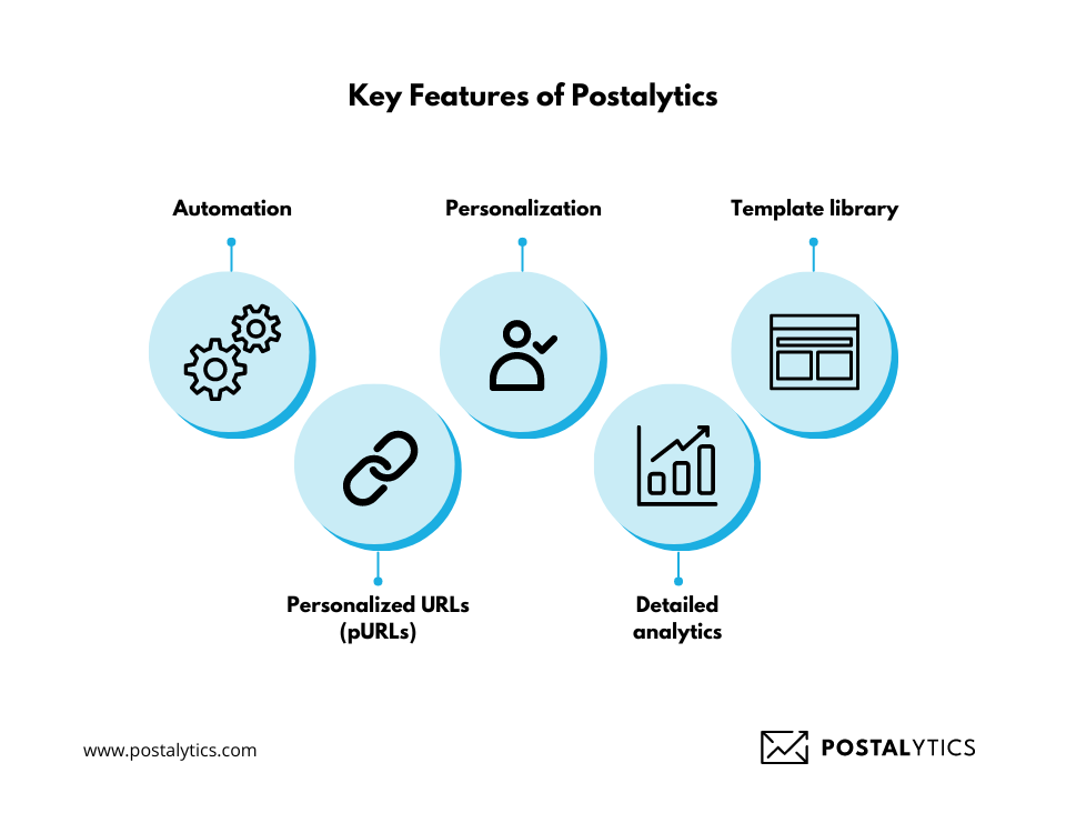 Key features of Postalytics