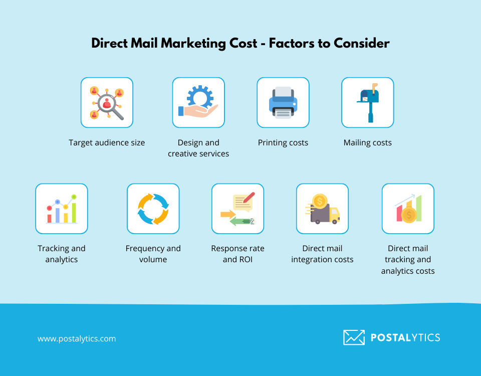 Factors to Consider When Deciding on Direct Mail Costs
