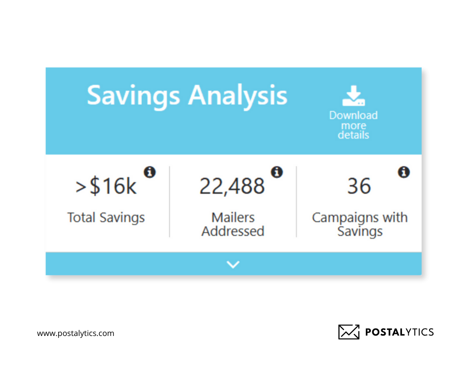 Take Advantage of Direct Mail Savings Calculator