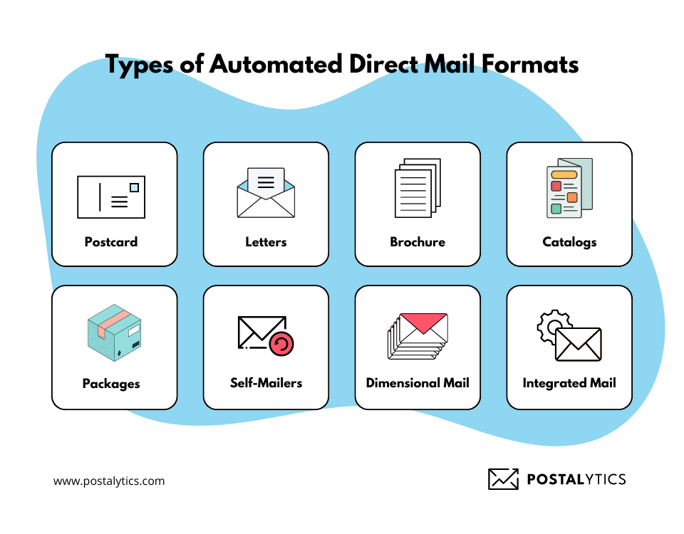 types of direct mail formats you can find