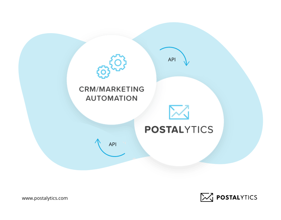 crm automation for postalytics