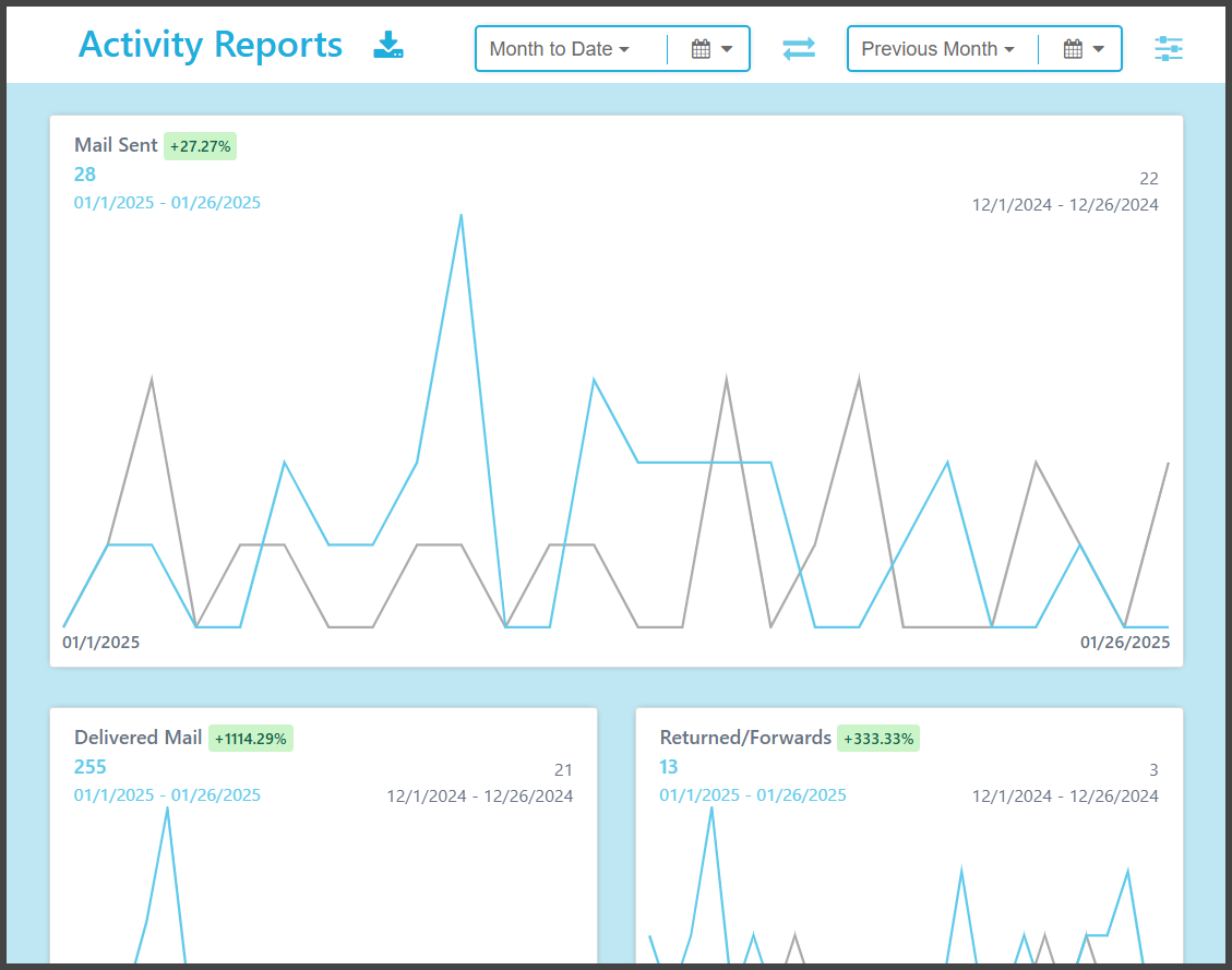 Activity Report Postalytics